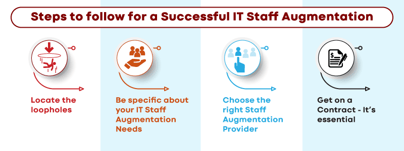 Steps to follow for a successful IT staff augmentation