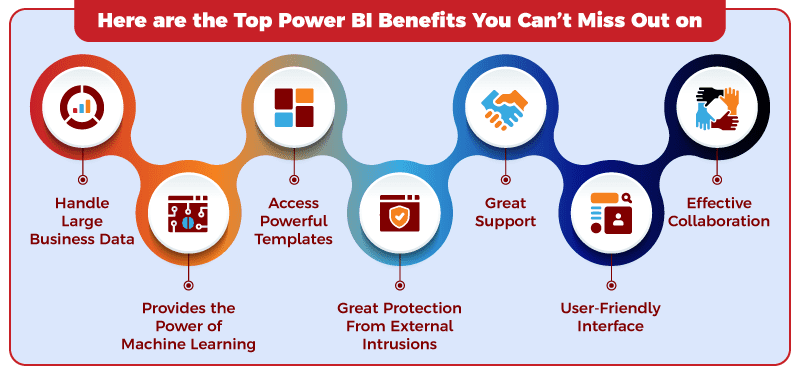 Power BI benefits