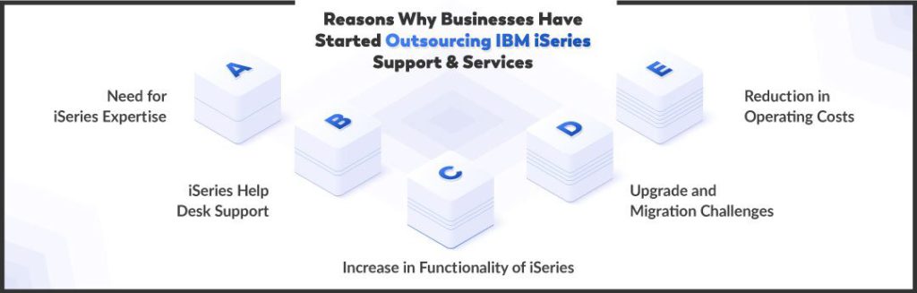 Outsourcing IBM iSeries Support & Services