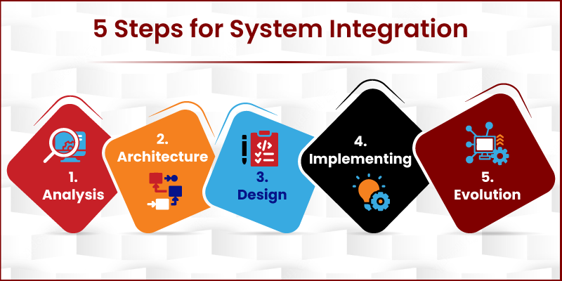 top 5 Steps for System Integration
