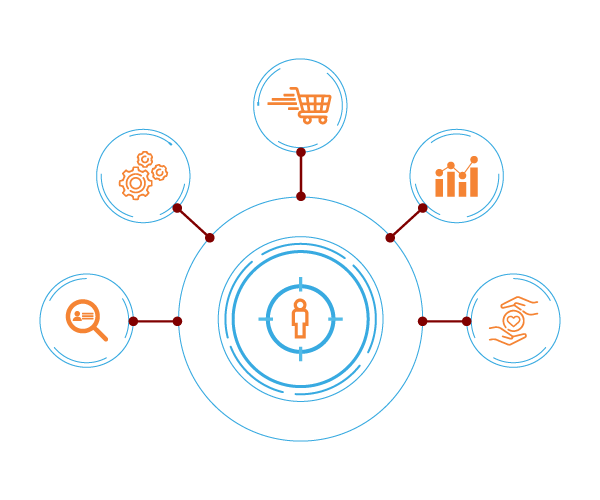 Retail MMS Systems