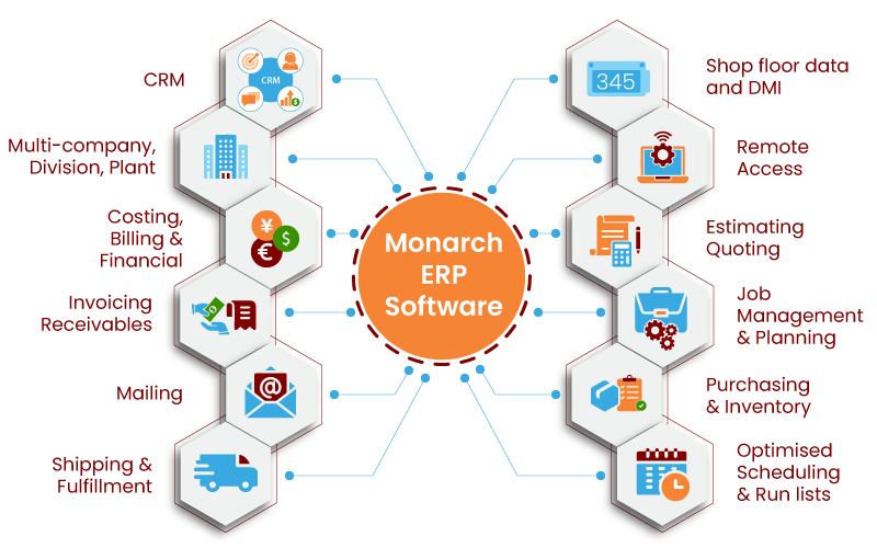 Monarch Data Extraction Software