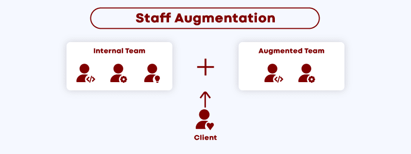 IT Staff Augmentation