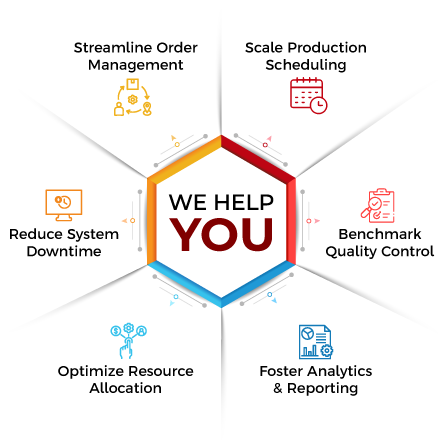 AS400 for Manufacturing