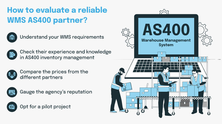 WMS AS400 system