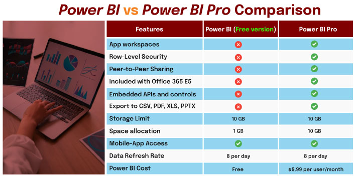 Power BI Versions