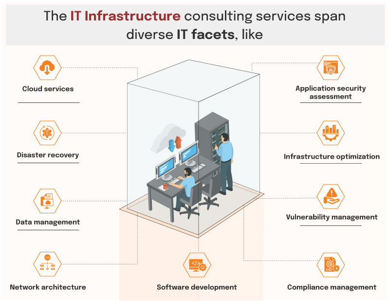 IT Infrastructure Services