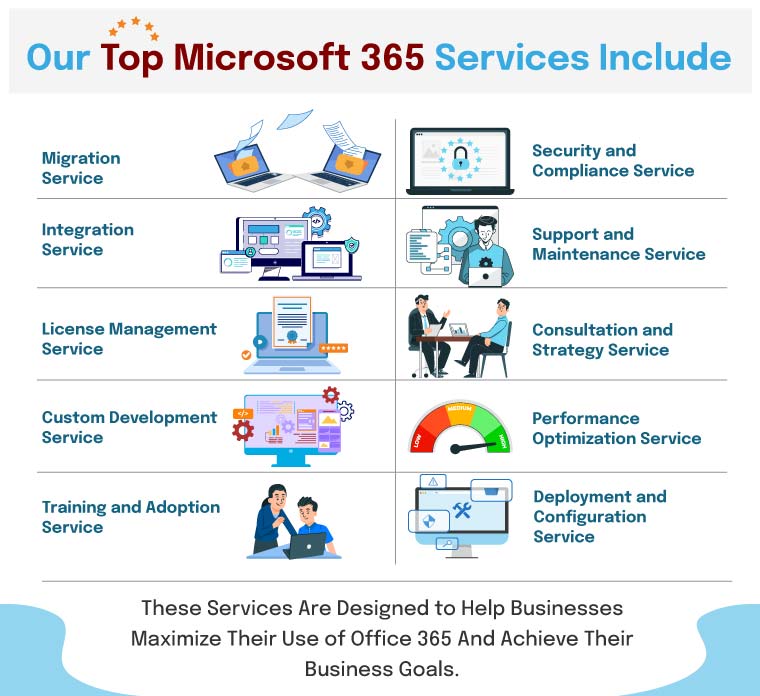 Office 365 Consulting Services Partner