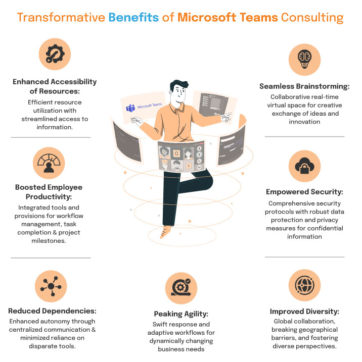 microsoft teams consultancy services 