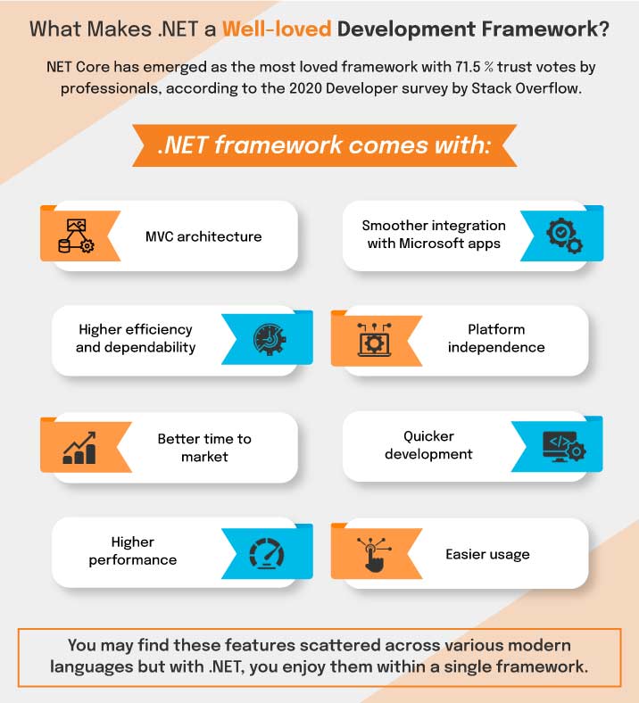 .NET development tools