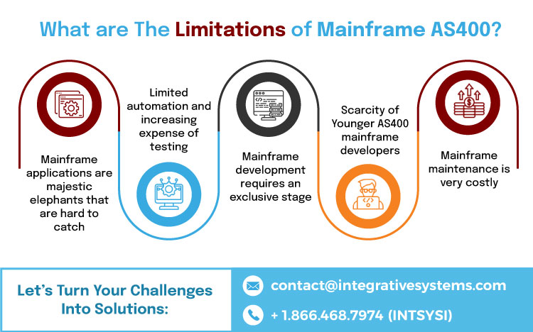 Challenges Mainframe As400