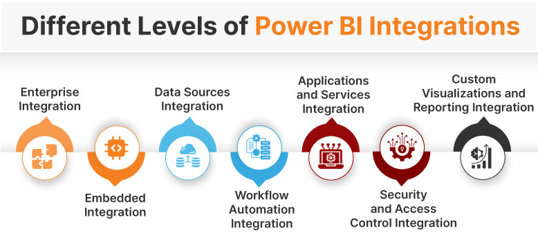 Power bi data integration