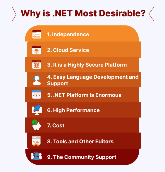  Demand for .Net Framework
