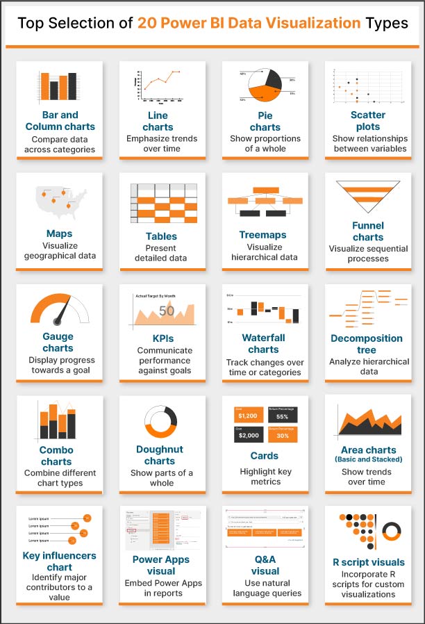 Data Visualization power bi