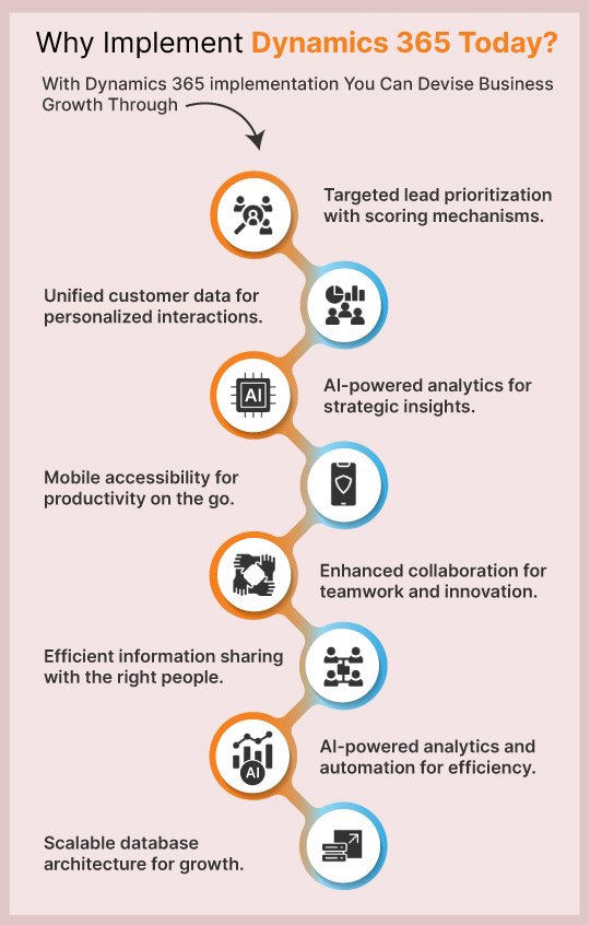 dynamics 365 implementation
