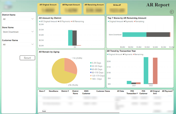 Power BI Financial Reporting