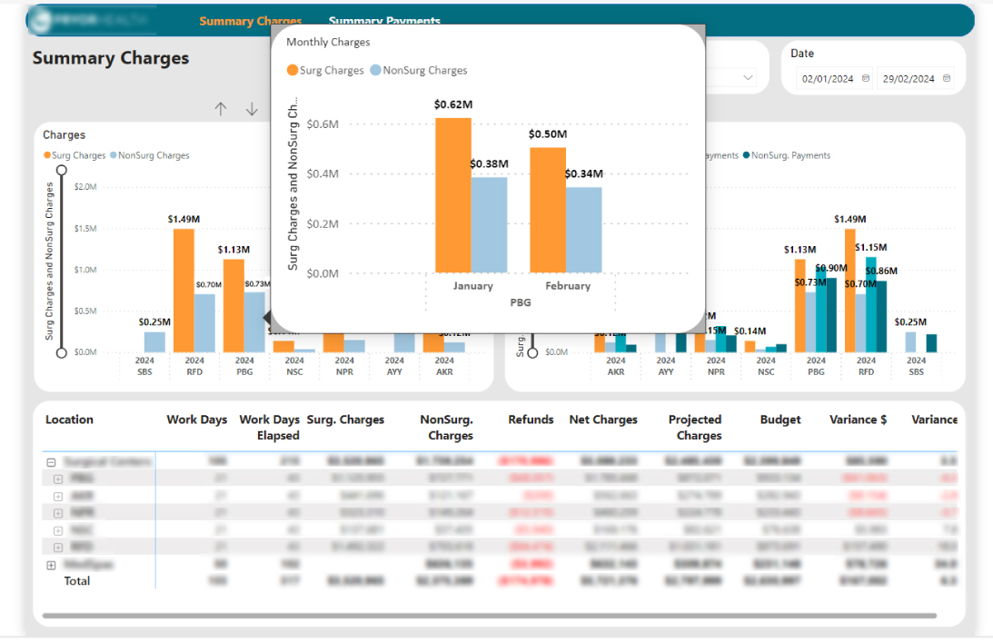 Power BI bar charts 