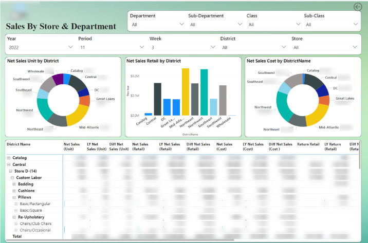 Combo charts Power BI reporting