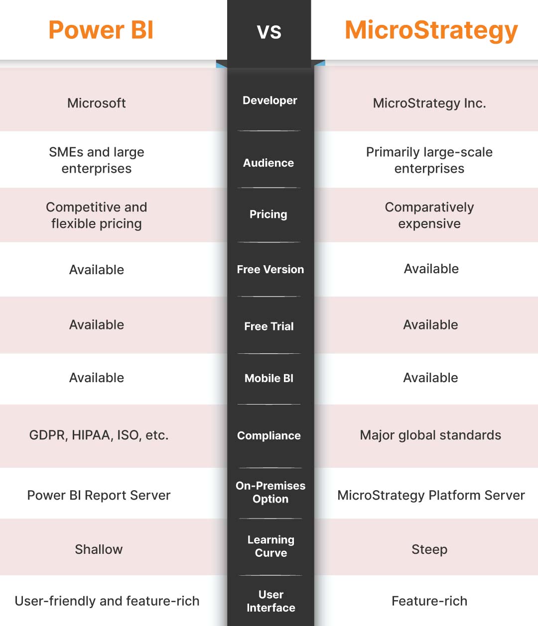 MicroStrategy vs Microsoft Power BI