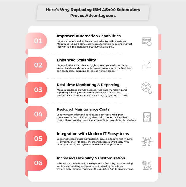 IBM AS400 scheduler