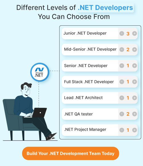 Dot NET programmers