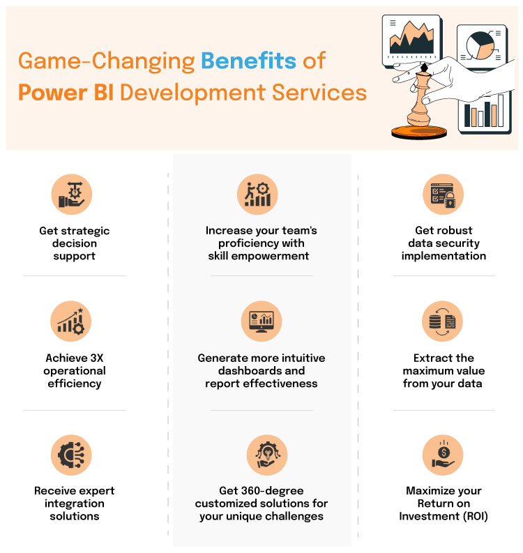 Benefits of Using Power BI