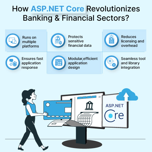 ASP.NET Core Framework