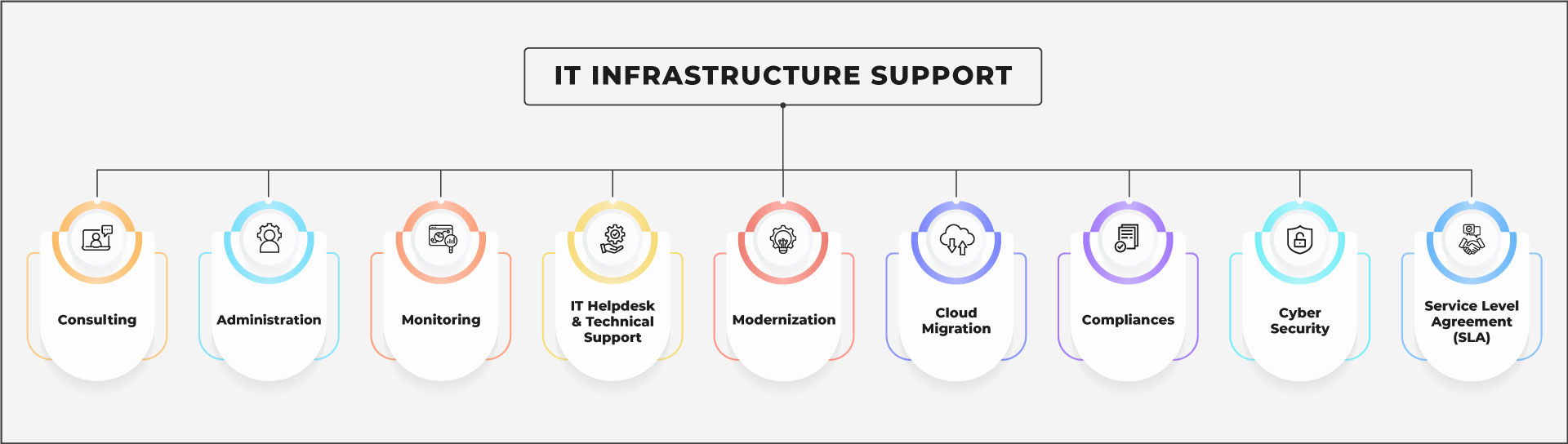 IT Infrastructure Support Services
