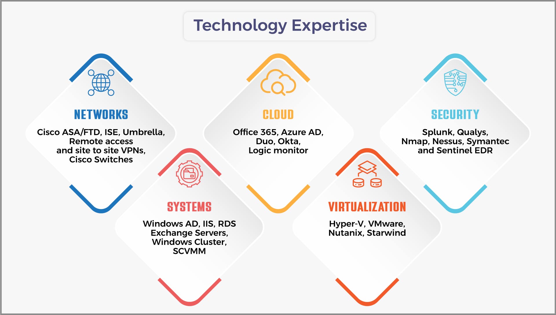 24x7 IT Support services