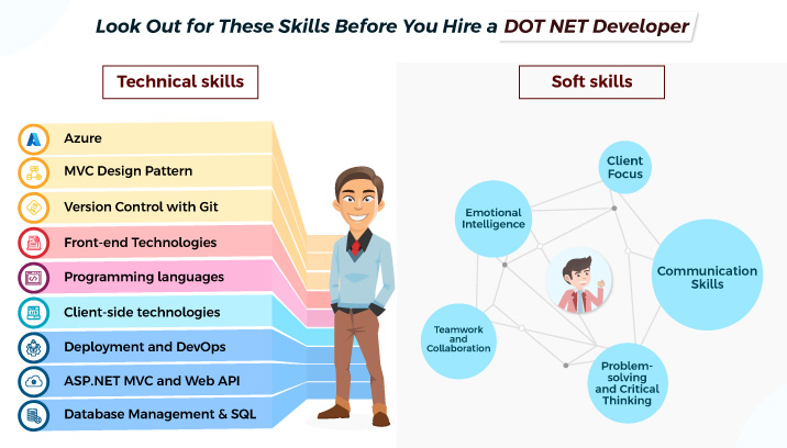 Hire .NET Developer