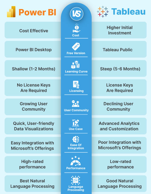 Power BI vs Tableau