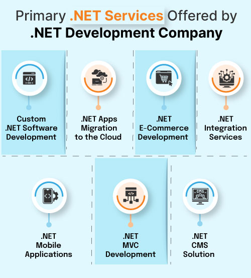 Outsourcing .NET development