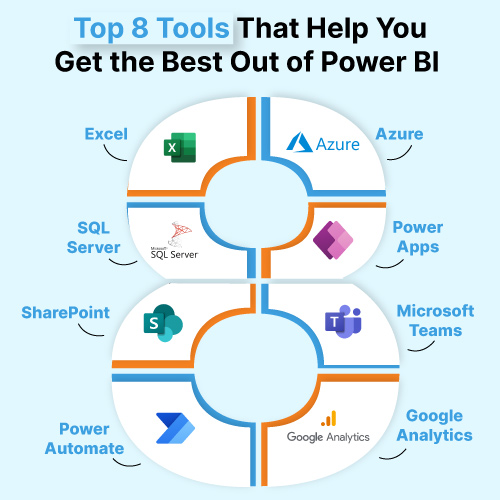 Power BI consulting company