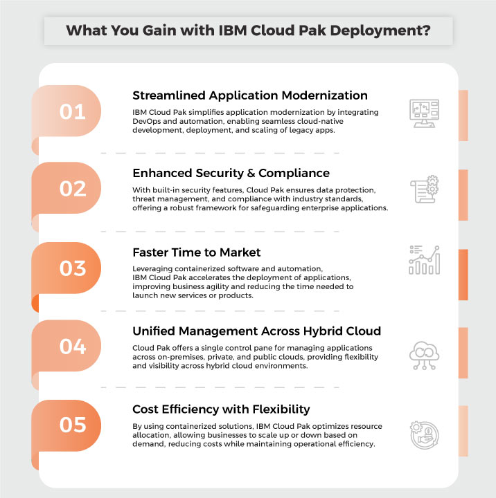 IBM Cloud Paks deployment