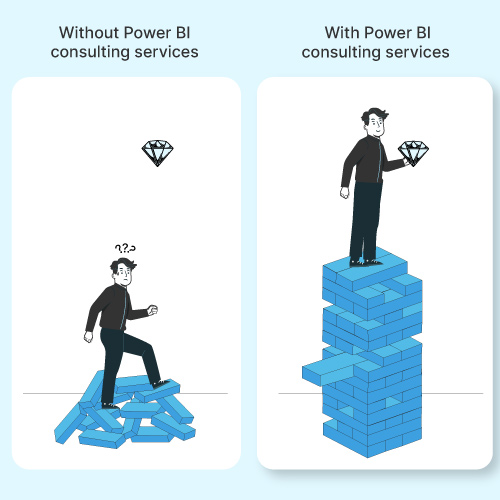 Microsoft Power BI consultant