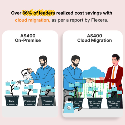 AS400 Cloud Migration