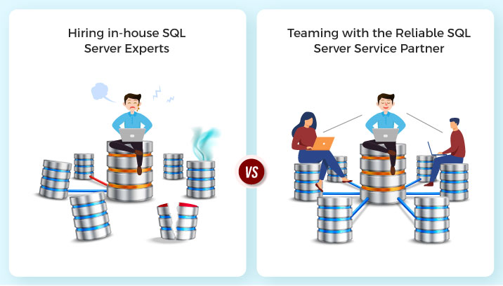SQL server services professionals