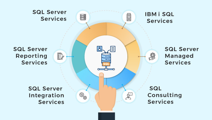SQL consulting services