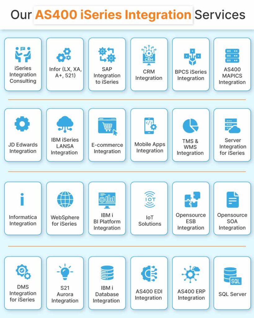 AS400 integration services