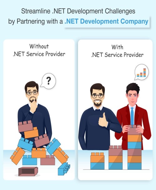 .NET Service Provider