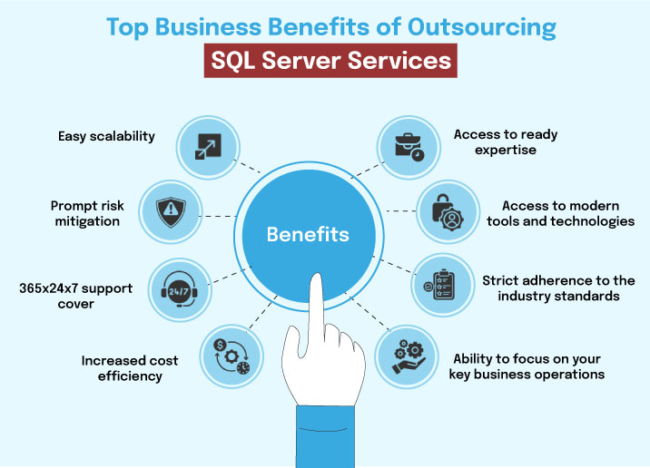 SQL server consulting services