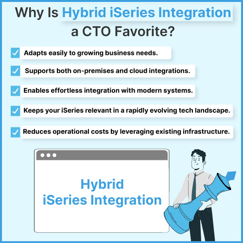 AS400 iSeries integration