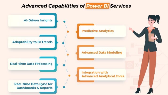 Power BI consulting company