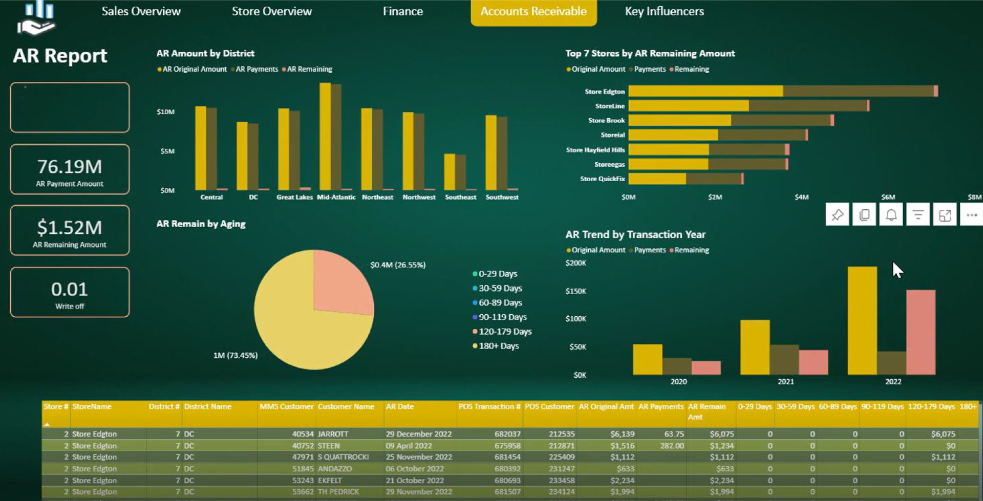 Power BI experts for Marketing and Sales