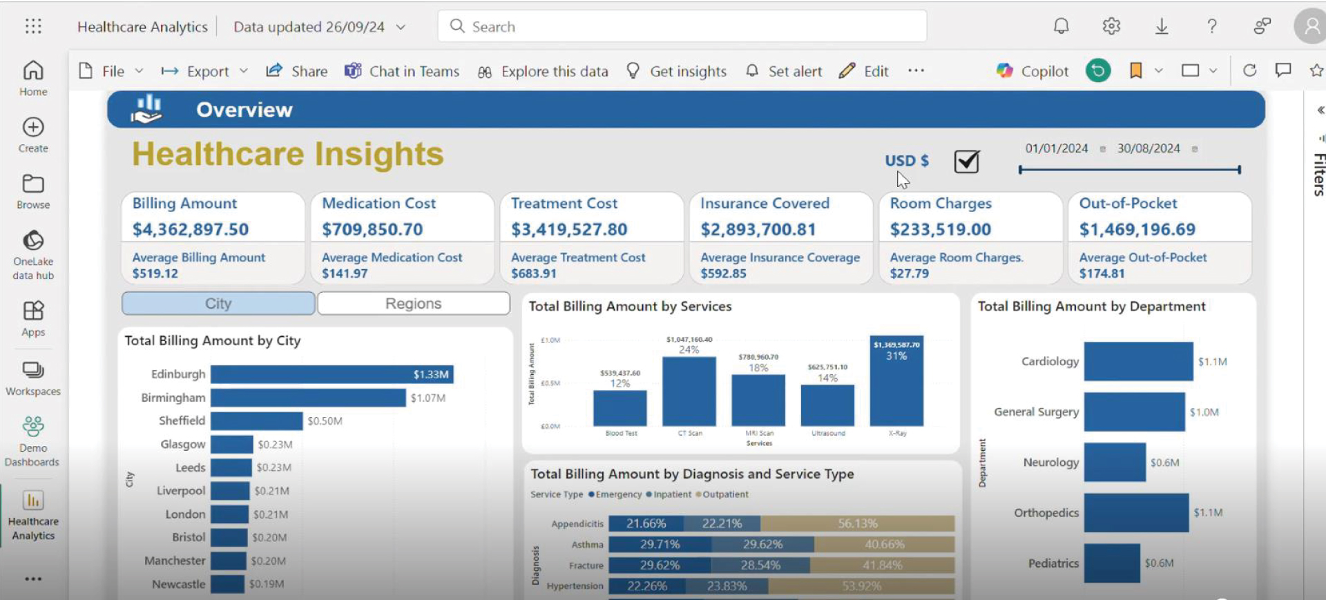 Power BI for Healthcare
