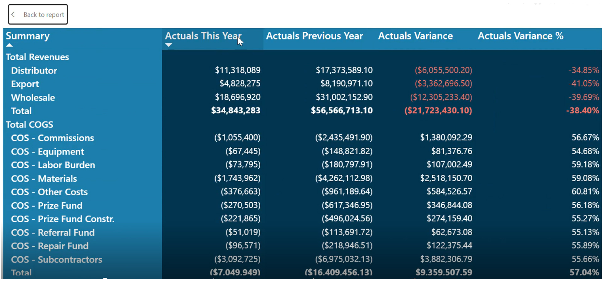 Power BI for Finance and Banking