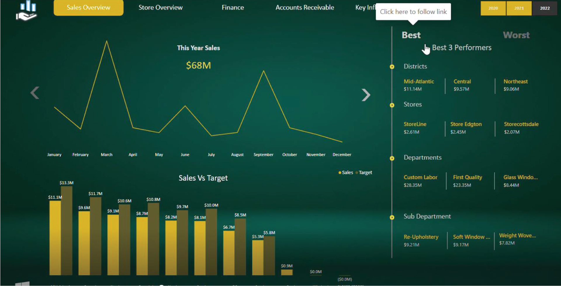 Power BI for Marketing and Sales