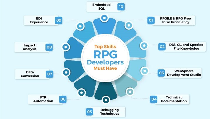 IBM RPG programming language developers
