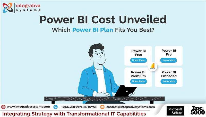 Power BI Cost