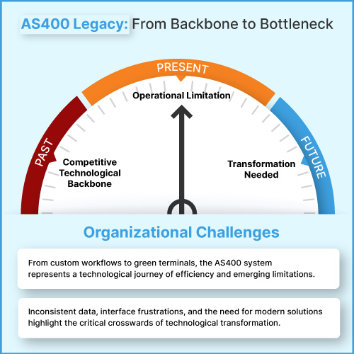 IBMi application modernization